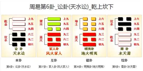 天水訟|周易第6卦